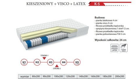 Mattress SOMA REST K-5 – POCKET SPRING + VISCO + LATEX