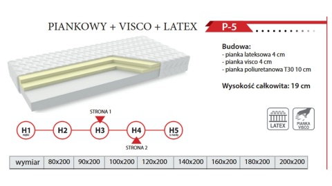 Mattress SOMA REST P-5 – FOAM + VISCO + LATEX