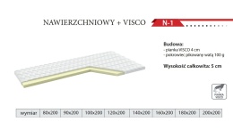 Materac NAWIERZCHNIOWY SOMA REST N-1 – VISCO 5 cm